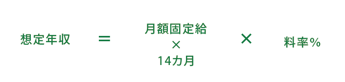 紹介手数料の計算式
